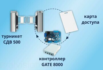 СДВ 500 GATE-8000